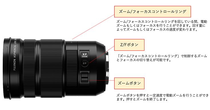 (フジフイルム) FUJIFILM フジノン XF18-120mmF4 LM PZ WR | 写真業界特化の法人向けオンラインショッピング