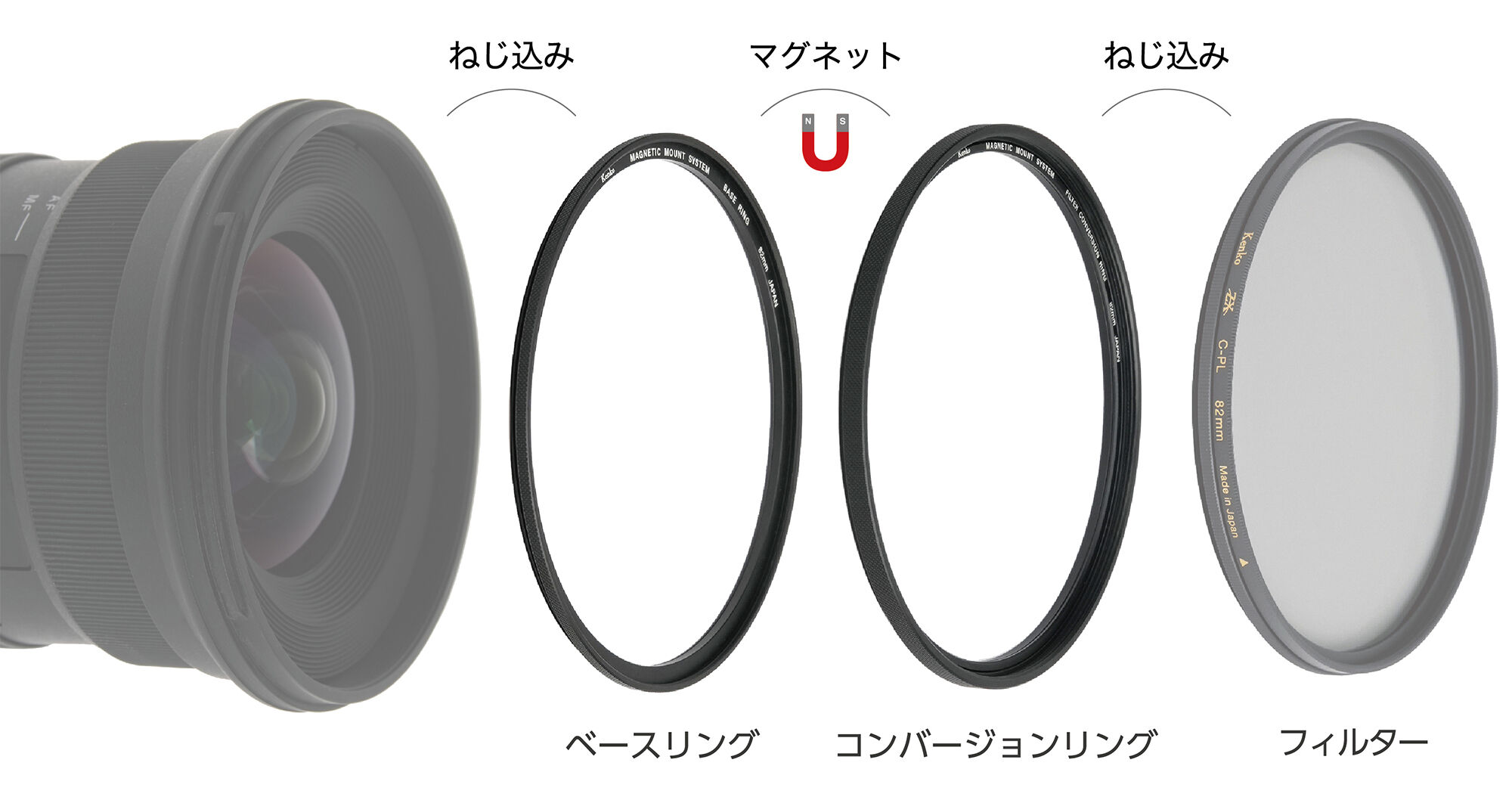 (ケンコートキナー) KenkoTokina マグネティック・マウント・システム ベースリング【49-82ｍｍ 各サイズ】